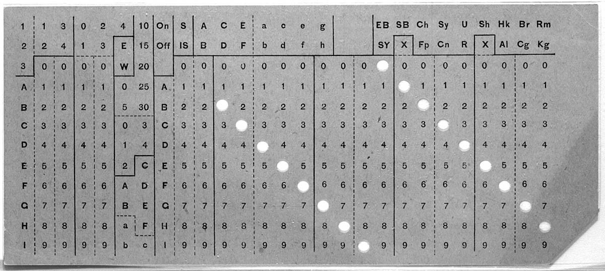 Hollerith punched card, 1895